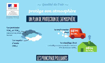 Plan de protection de l'atmosphère de Dijon